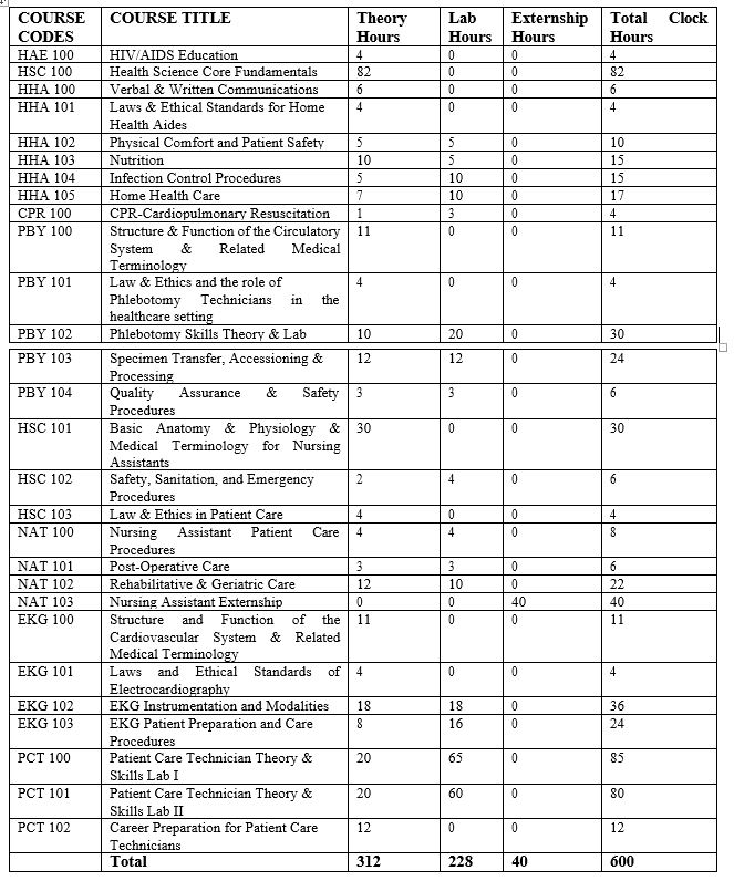 how-much-do-patient-care-technician-jobs-pay